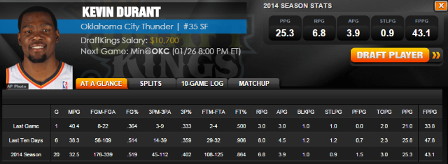 Kevin Durant is Pretty Good